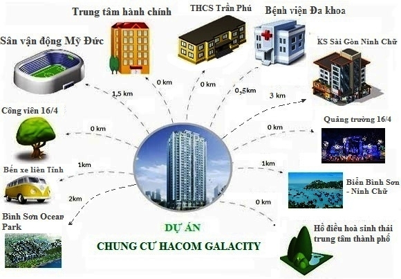 Tieejn ích Chung cư Hacom Galacity Ninh Thuận